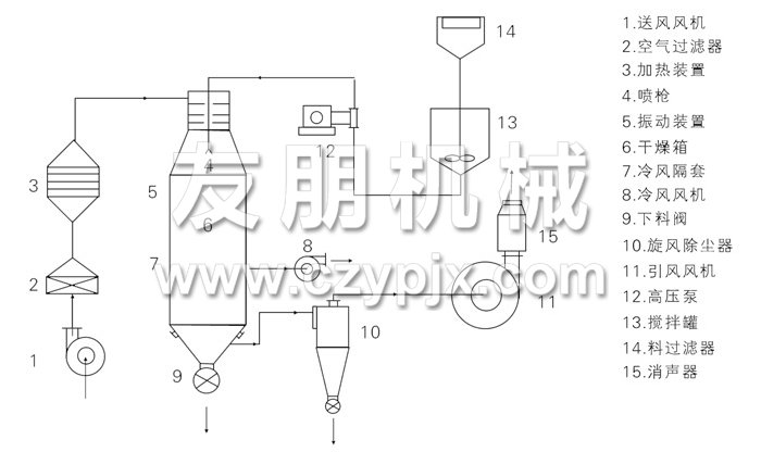 壓力式噴霧干燥機結(jié)構示意圖